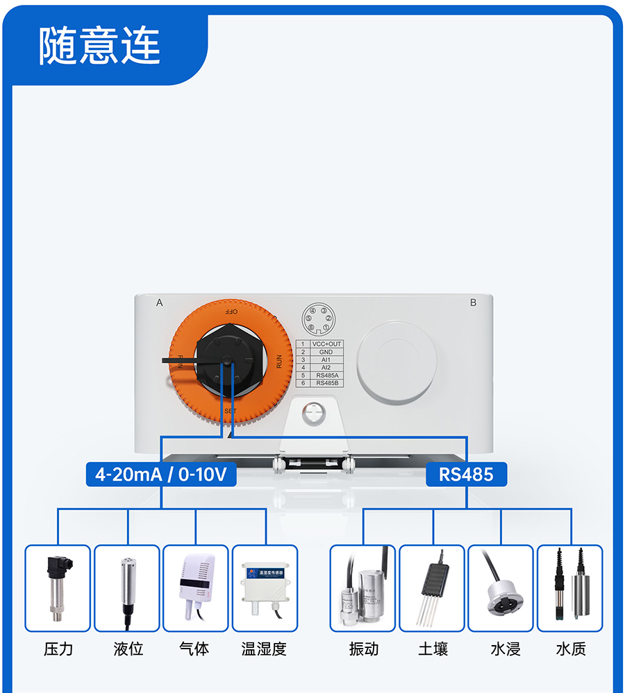 SC數(shù)采儀的標準接口
