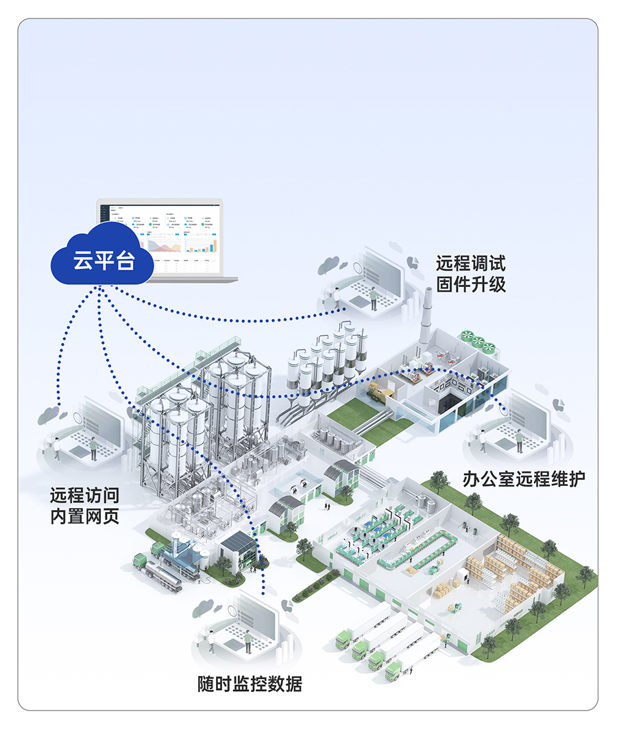 邊緣數(shù)采網(wǎng)關的云端遠程運維功能