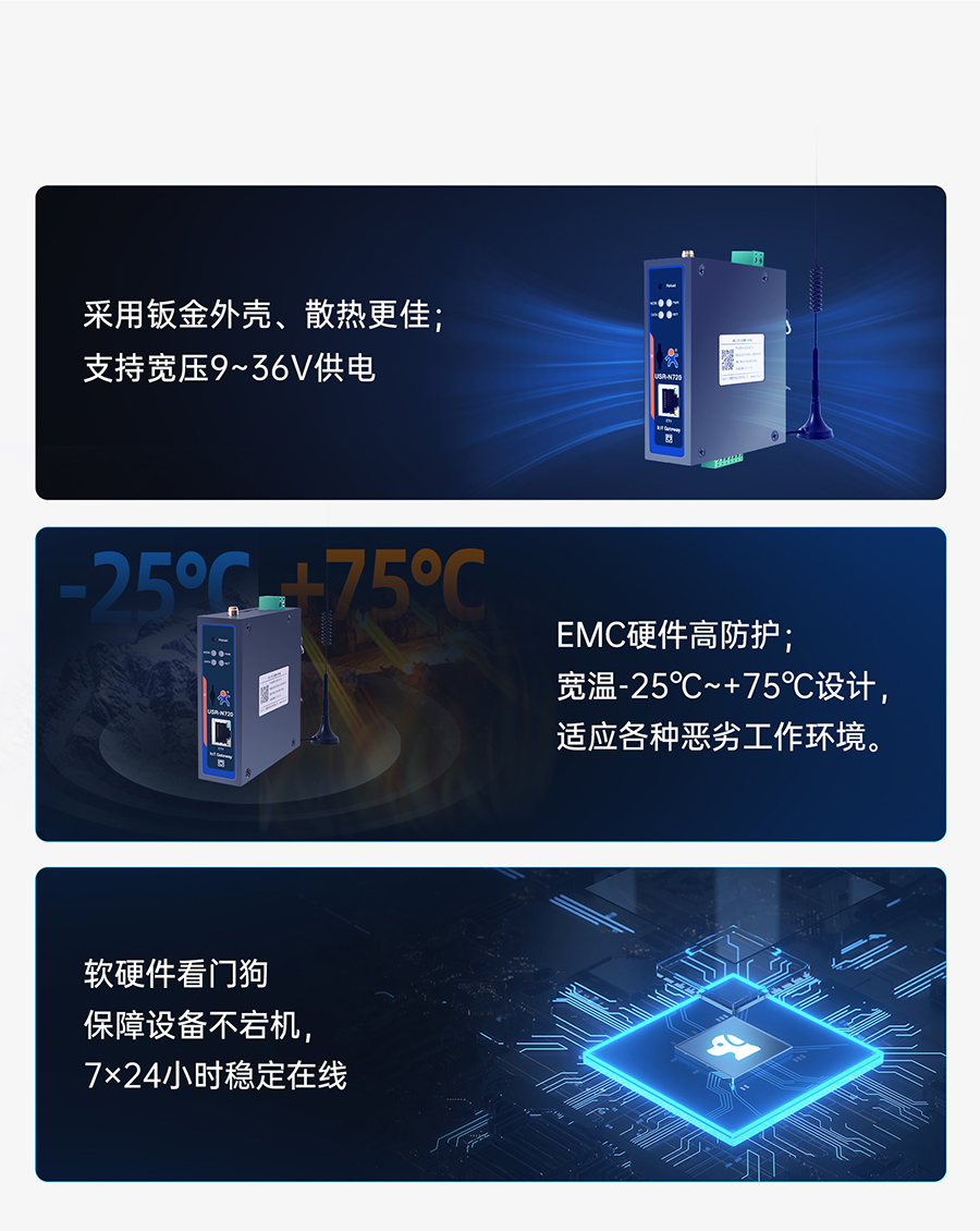 邊緣數(shù)采網(wǎng)關的工業(yè)品質(zhì)硬件保護功能