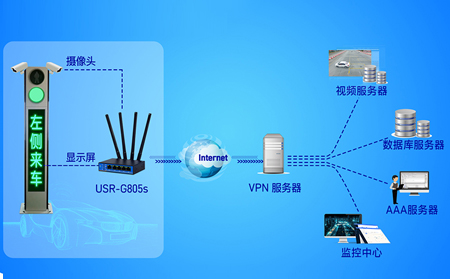 工業(yè)路由器如何實現PLC遠程監(jiān)控